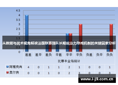 从数据与战术视角解读法国联赛强队长期统治力形成机制的关键因素分析